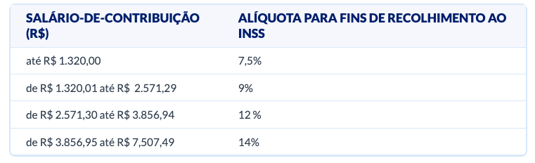 INSS Como Calcular