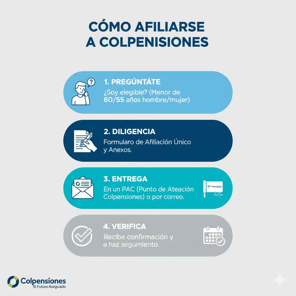 Cómo Afiliarse a Colpensiones